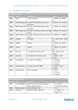 Preview for 29 page of Halton Max Ultra Circular Installation, Commissioning And Maintenance Manual