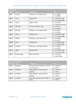 Preview for 31 page of Halton Max Ultra Circular Installation, Commissioning And Maintenance Manual