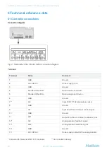 Preview for 12 page of Halton Max Ultra Circular Quick Manual For Commissioning