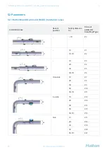 Preview for 13 page of Halton Max Ultra Circular Quick Manual For Commissioning