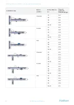 Preview for 14 page of Halton Max Ultra Circular Quick Manual For Commissioning