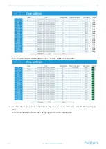 Предварительный просмотр 39 страницы Halton Safe Management 2.0 Installation, Commissioning, Operating, And Maintenance Manual