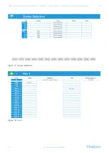 Предварительный просмотр 45 страницы Halton Safe Management 2.0 Installation, Commissioning, Operating, And Maintenance Manual