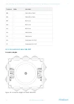 Предварительный просмотр 71 страницы Halton Safe Management 2.0 Installation, Commissioning, Operating, And Maintenance Manual