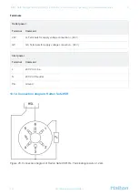 Предварительный просмотр 72 страницы Halton Safe Management 2.0 Installation, Commissioning, Operating, And Maintenance Manual