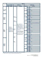 Preview for 16 page of Halyard CO LIEF PMG-Basic User Manual