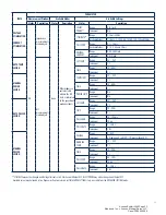 Preview for 23 page of Halyard CO LIEF PMG-Basic User Manual