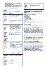 Preview for 8 page of Halyard COOLIEF SINERGY Instructions For Use Manual