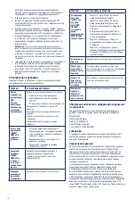 Preview for 14 page of Halyard COOLIEF SINERGY Instructions For Use Manual