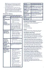 Preview for 11 page of Halyard COOLIEF TRANSDISCAL Instructions For Use Manual