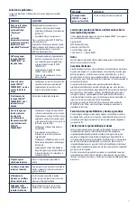 Preview for 17 page of Halyard COOLIEF TRANSDISCAL Instructions For Use Manual