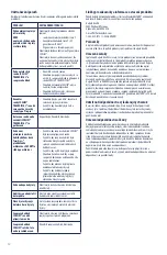 Preview for 20 page of Halyard COOLIEF TRANSDISCAL Instructions For Use Manual