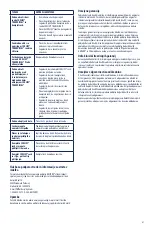 Preview for 67 page of Halyard COOLIEF TRANSDISCAL Instructions For Use Manual