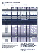 Preview for 77 page of Halyard HOMEPUMP ECLIPSE Instructions For Use Manual