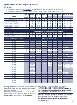 Preview for 83 page of Halyard HOMEPUMP ECLIPSE Instructions For Use Manual