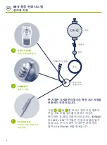 Предварительный просмотр 140 страницы Halyard ON-Q Patient Manuallines