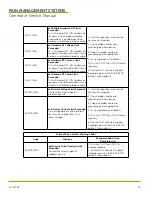 Preview for 20 page of Halyard PMG-115 Basic Service Manual