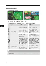 Preview for 16 page of Hama 00095267 Operating Instructions Manual