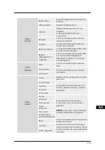 Preview for 211 page of Hama 00095267 Operating Instructions Manual