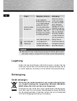 Preview for 18 page of Hama 00095291 97SLB Operating Instructions Manual