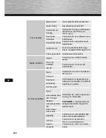 Preview for 212 page of Hama 00095291 97SLB Operating Instructions Manual