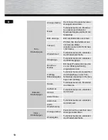 Preview for 12 page of Hama 00095294 97SLP Operating Instructions Manual