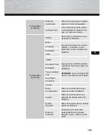 Preview for 143 page of Hama 00095294 97SLP Operating Instructions Manual