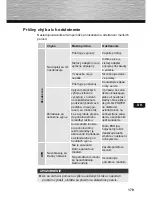 Preview for 177 page of Hama 00095295 121SLB Operating Instructions Manual