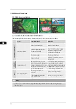 Preview for 16 page of Hama 00118552 Operating Instructions Manual