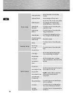 Preview for 32 page of Hama 00118561 97SLB Operating Instructions Manual