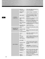 Preview for 72 page of Hama 00118561 97SLB Operating Instructions Manual