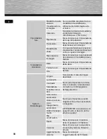 Preview for 92 page of Hama 00118561 97SLB Operating Instructions Manual