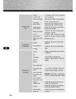 Preview for 172 page of Hama 00118561 97SLB Operating Instructions Manual