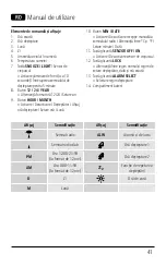 Preview for 43 page of Hama 00186321 Operating Instructions Manual