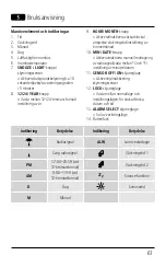 Preview for 63 page of Hama 00186321 Operating Instructions Manual