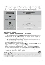 Preview for 40 page of Hama 00186327 Operating Instructions Manual