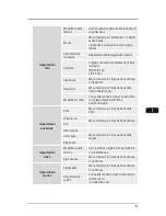 Preview for 131 page of Hama 118578 Operating Instructions Manual