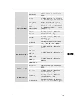 Preview for 161 page of Hama 118578 Operating Instructions Manual