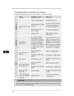 Preview for 170 page of Hama 118578 Operating Instructions Manual