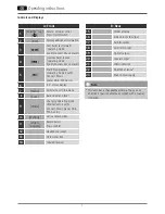 Preview for 4 page of Hama 54821 Operating Instructions Manual