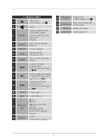 Preview for 5 page of Hama 54821 Operating Instructions Manual