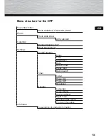 Preview for 55 page of Hama 8USLB Operating Instructions Manual