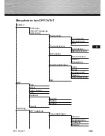 Preview for 169 page of Hama 9522 Operating Instructions Manual