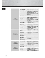 Preview for 14 page of Hama 95249 Operating Instructions Manual