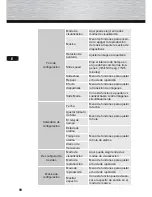 Preview for 98 page of Hama 95249 Operating Instructions Manual