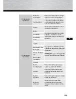 Preview for 155 page of Hama 95249 Operating Instructions Manual