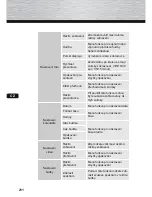 Preview for 210 page of Hama 95249 Operating Instructions Manual