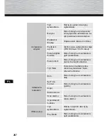 Preview for 266 page of Hama 95249 Operating Instructions Manual