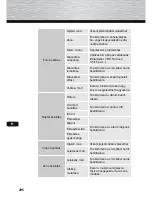 Preview for 294 page of Hama 95249 Operating Instructions Manual