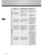 Preview for 128 page of Hama 95266 Operating Instructions Manual